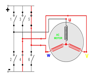 انواع درایو الکتریکی عکس 2